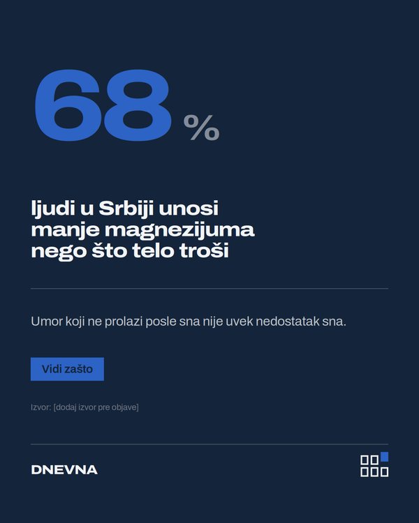 DNEVNA — 68% unosi manje magnezijuma nego što telo troši