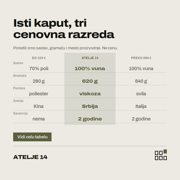 ATELJE 14 — Isti kaput, tri cenovna razreda