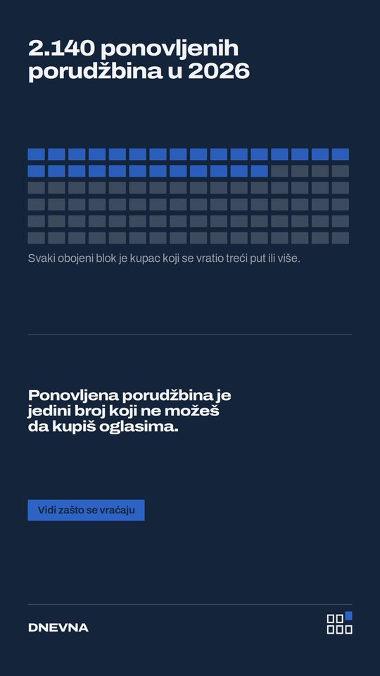 DNEVNA — 2.140 ponovljenih porudžbina