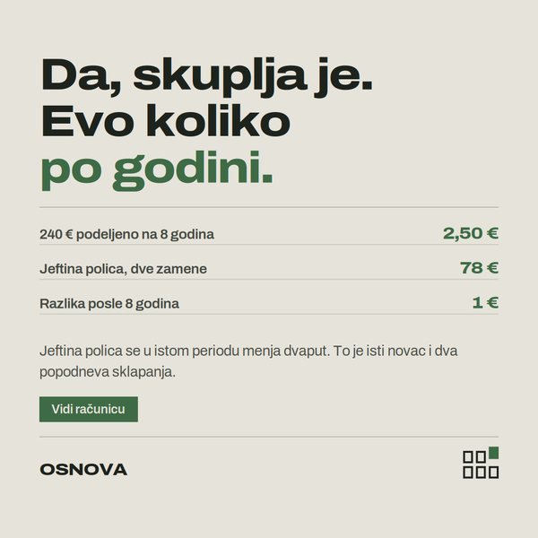 OSNOVA — Da, skuplja je. Evo koliko po godini.